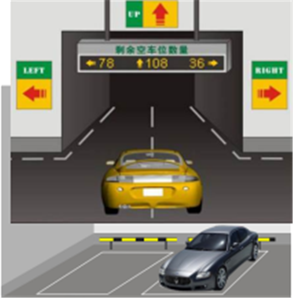 車(chē)位引導(dǎo)