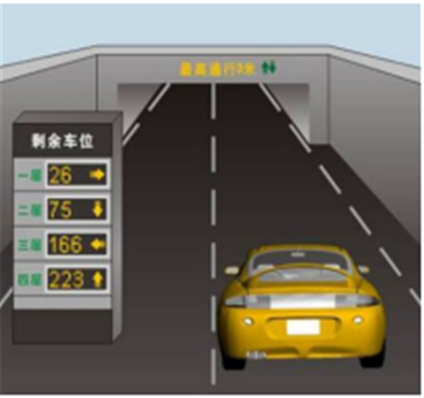 車(chē)位引導(dǎo)